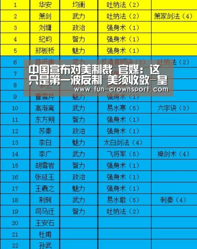 中国宣布对美制裁 官媒:这只是第一波反制 美须收敛-皇冠体育(图2) 皇冠体育
