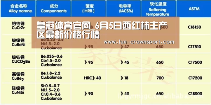 皇冠体育官网_6月5日西红柿主产区最新价格行情(图1) 皇冠体育平台